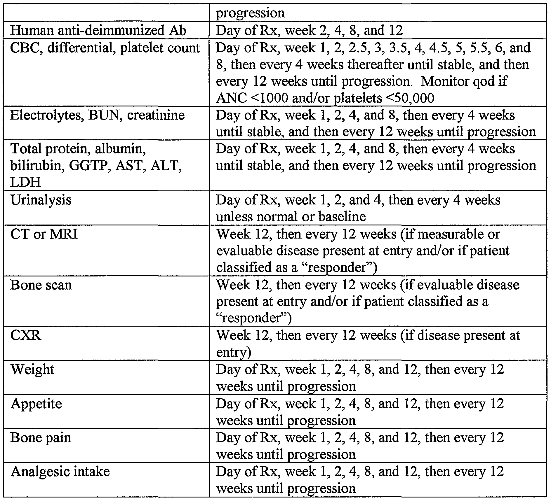 Figure imgf000142_0001