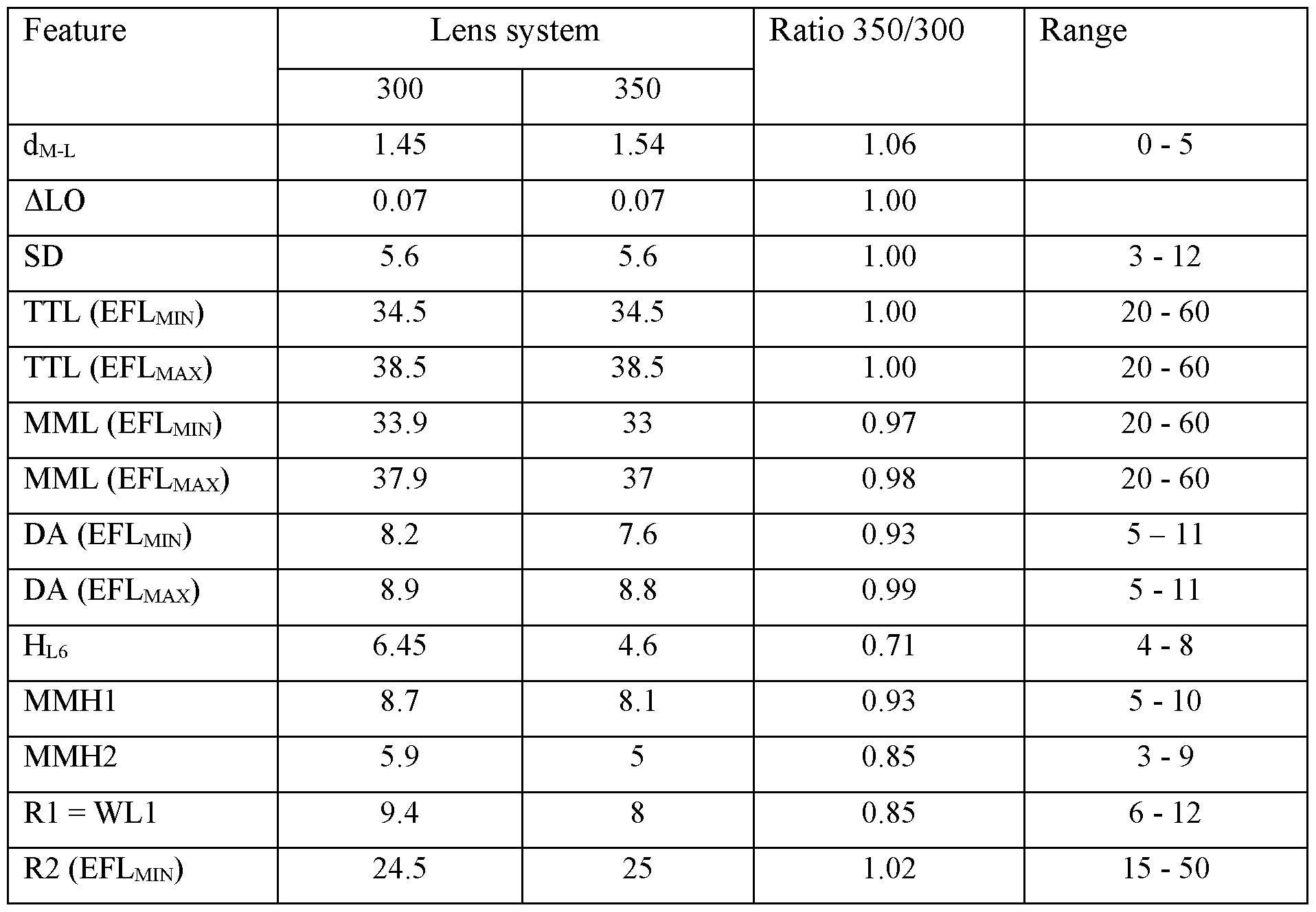 Figure imgf000018_0001