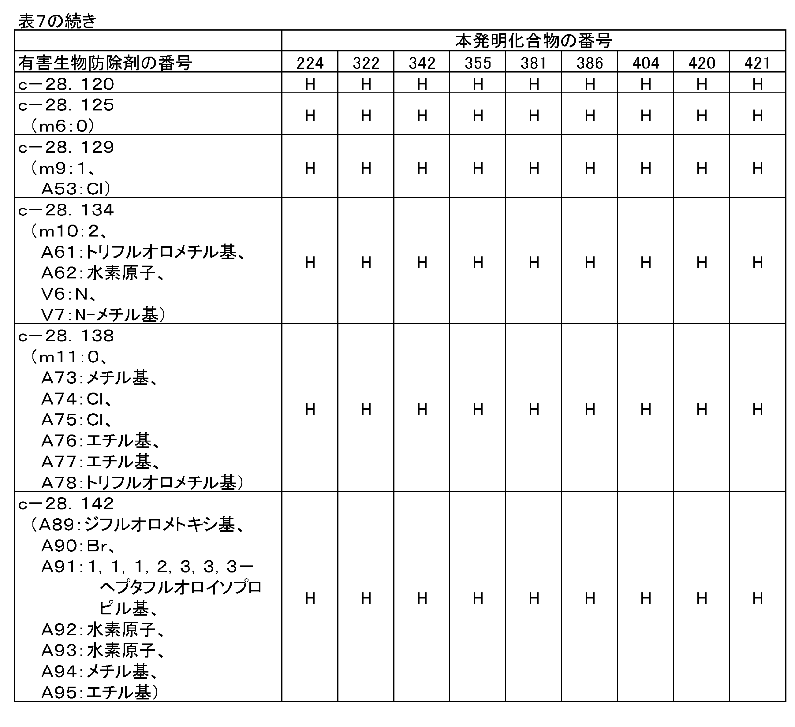 Figure JPOXMLDOC01-appb-T000398