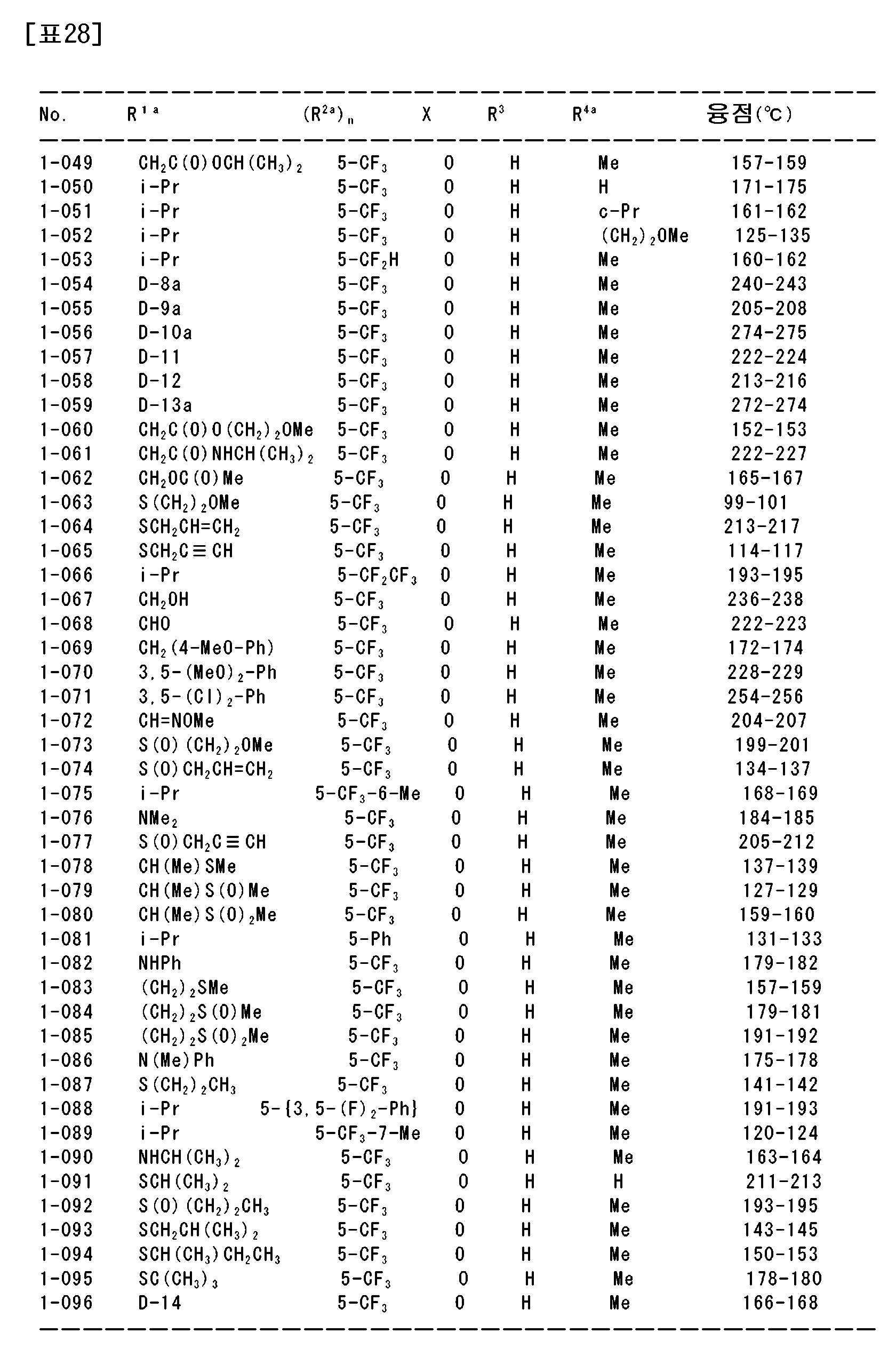 Figure 112021026189216-pat00072