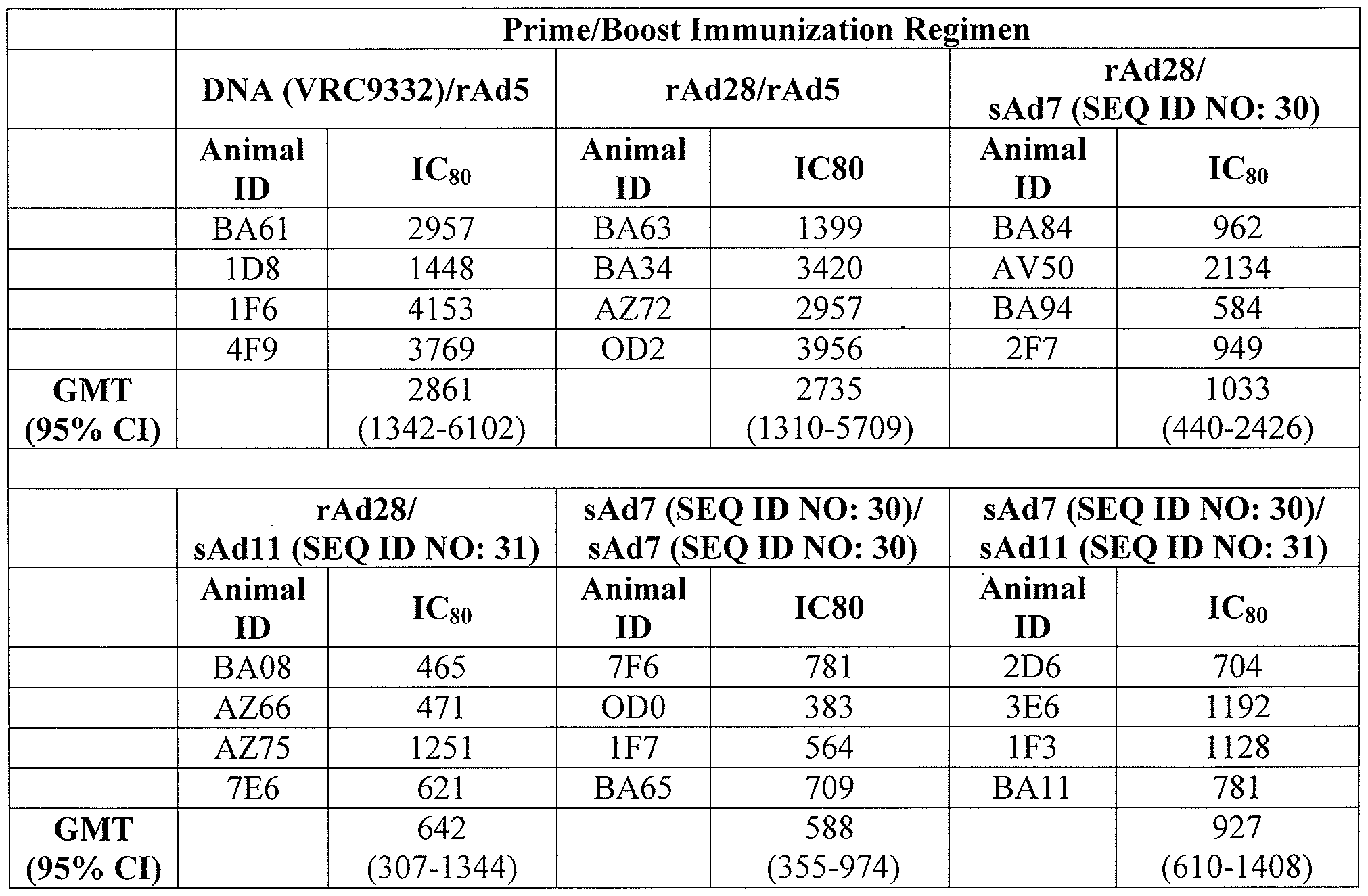 Figure imgf000063_0001