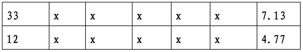 Figure BDA00003549967901101