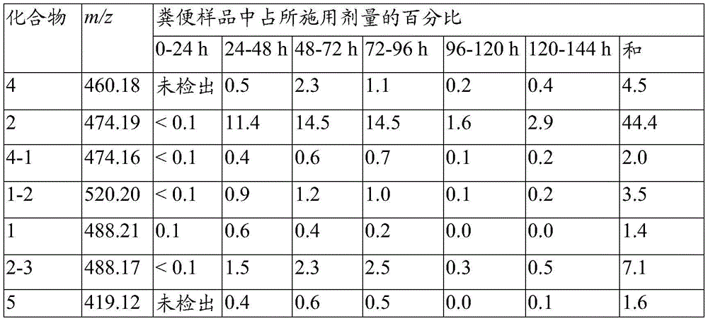 Figure BDA0003677444860000891