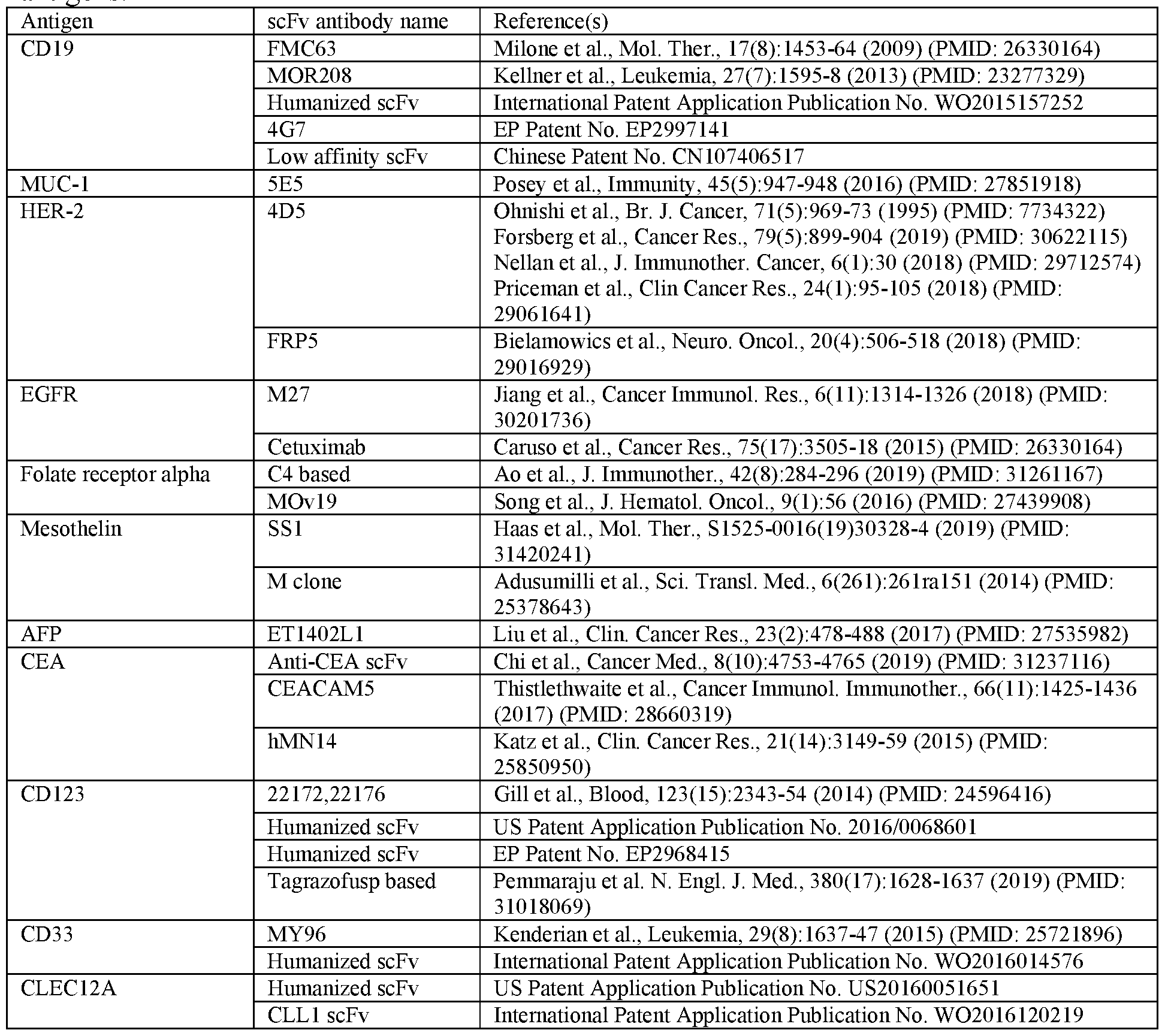 Figure imgf000012_0001