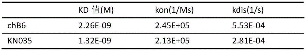 Figure BDA0003643406030000231