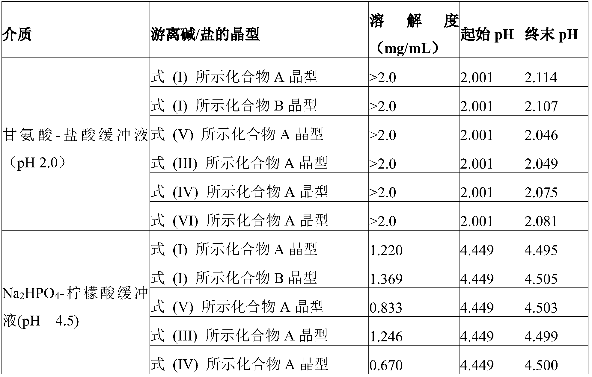 Figure PCTCN2022096702-appb-000034