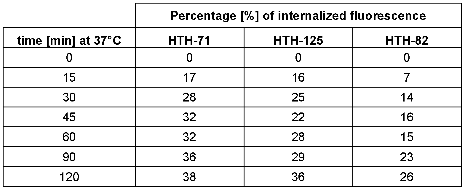 Figure imgf000080_0001