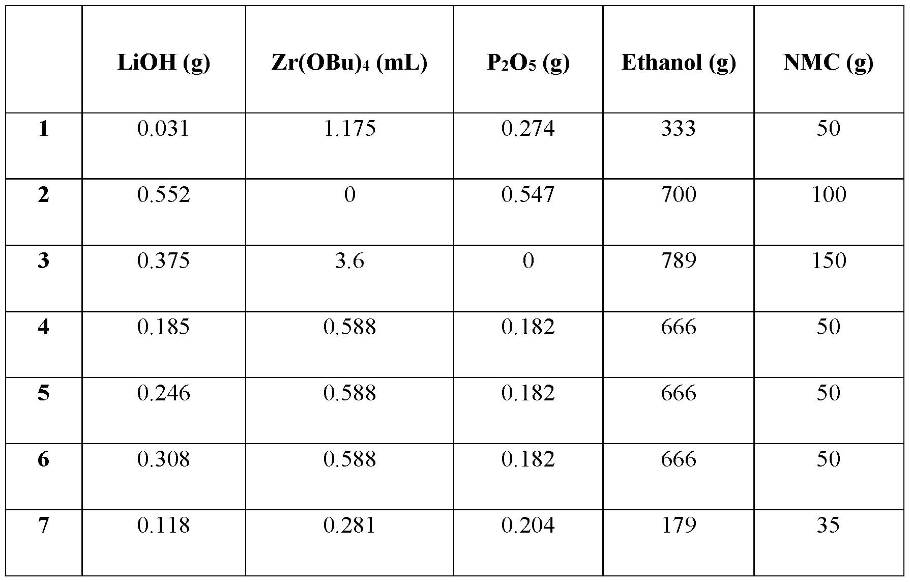 Figure imgf000064_0002