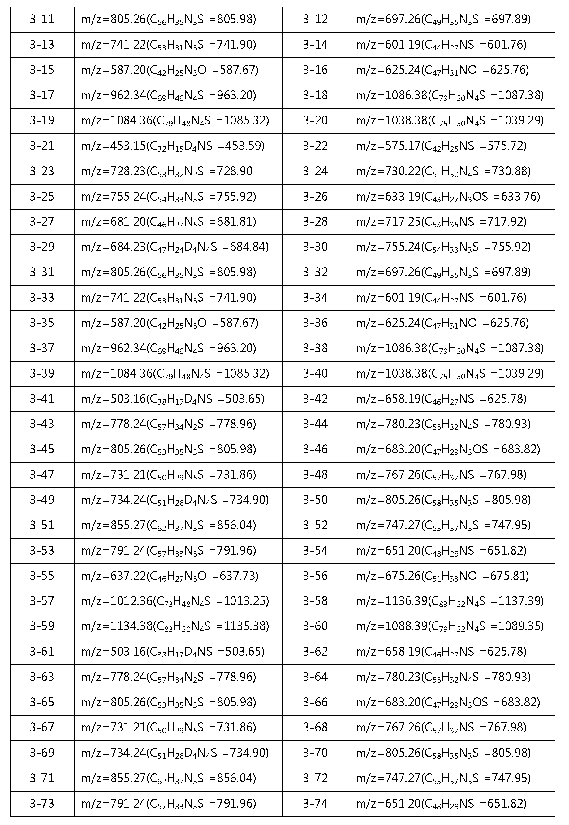 Figure PCTKR2012009531-appb-I000131