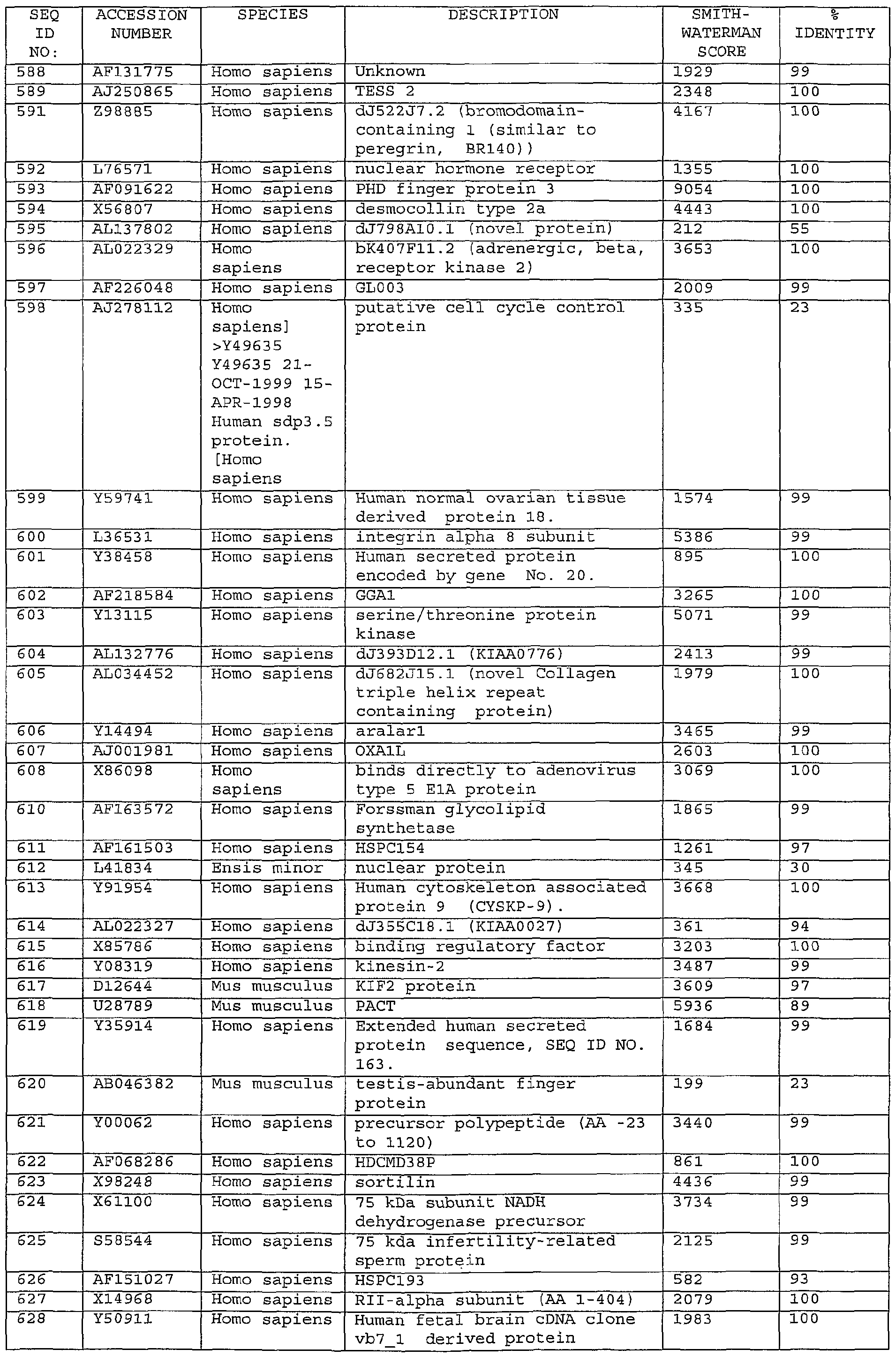 Figure imgf000160_0001