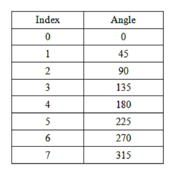 Figure 112010017377987-pat00008