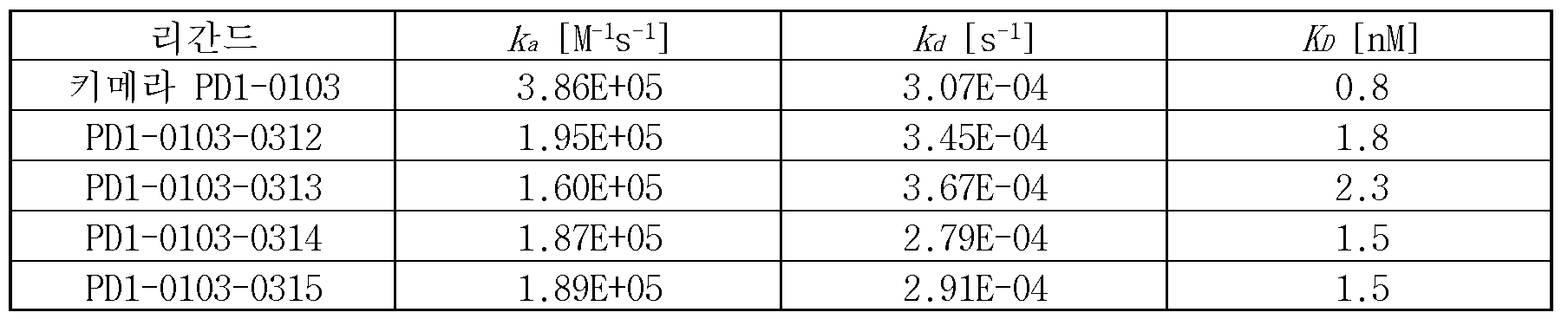Figure 112018042457960-pct00004