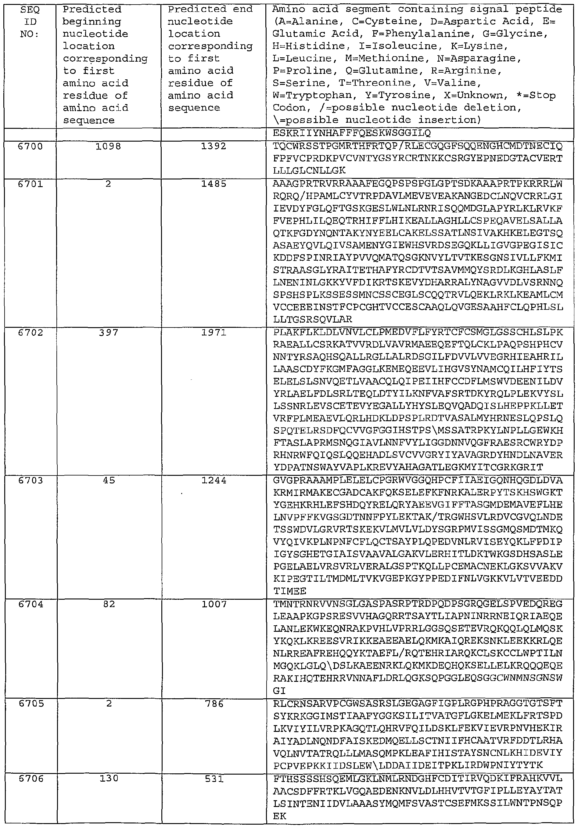 Figure imgf000544_0001