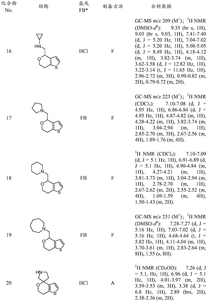 Figure BDA0001117744870001141