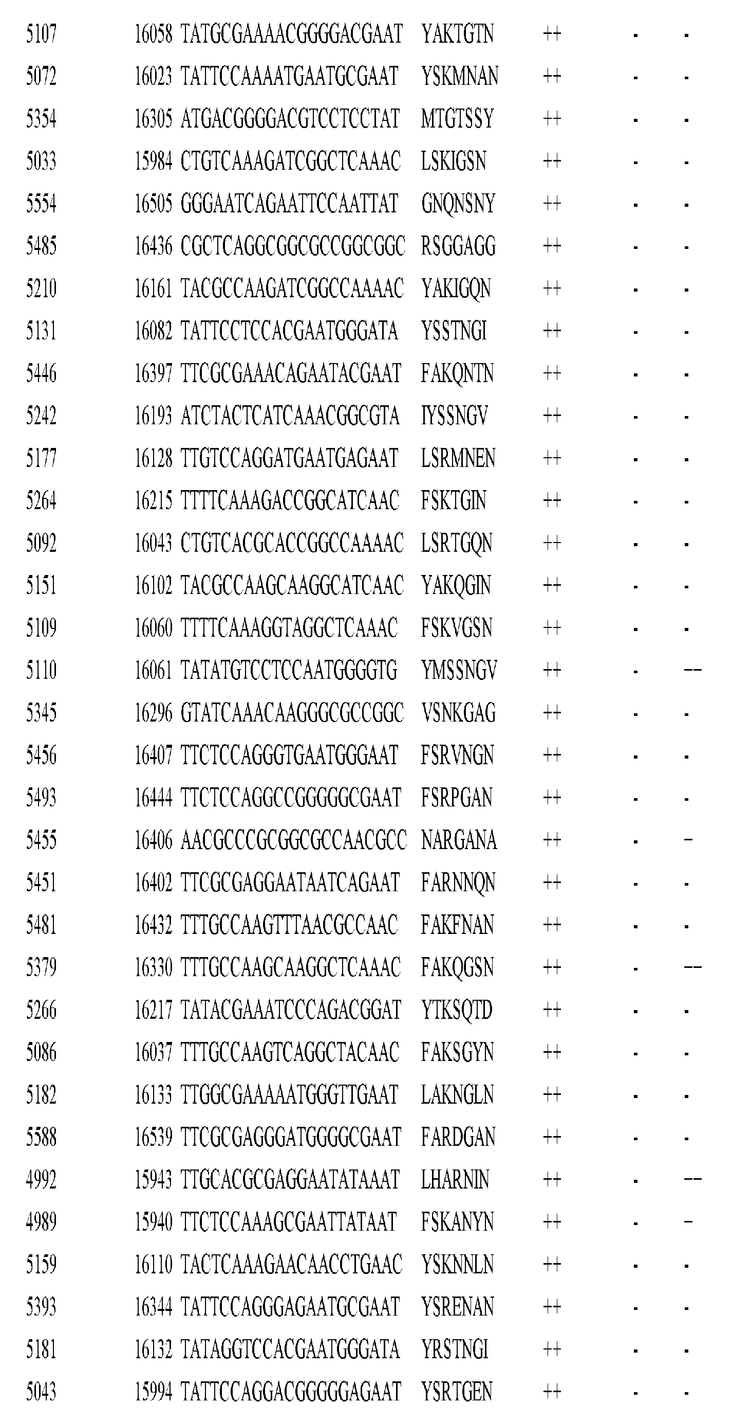 Figure imgf000293_0001