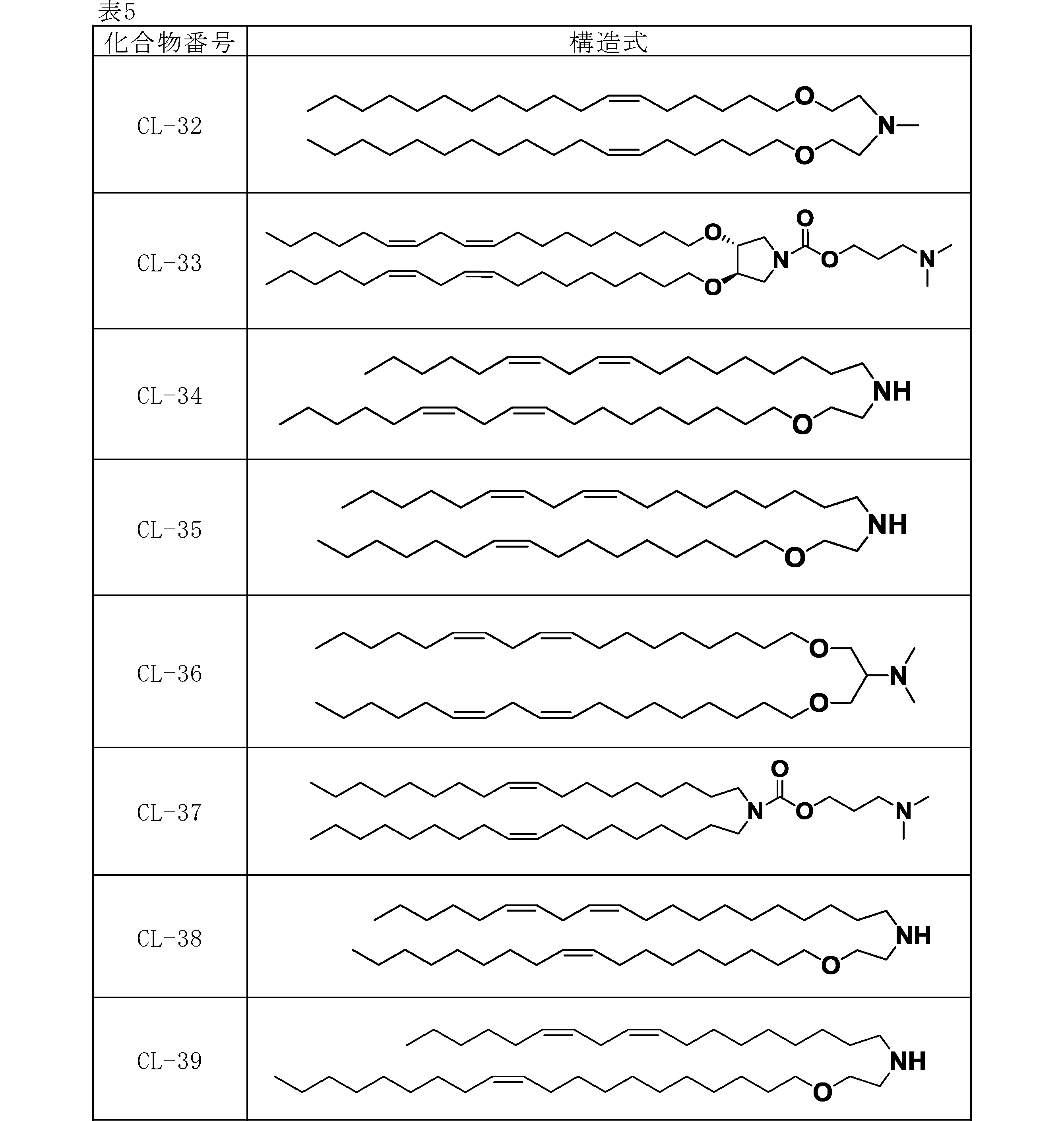 Figure JPOXMLDOC01-appb-T000084