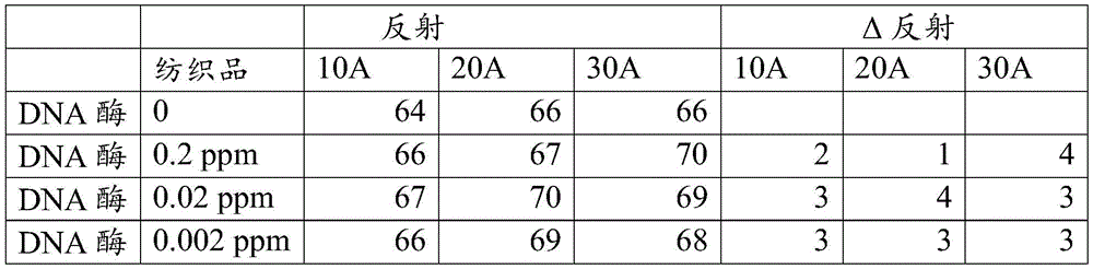 Figure BDA0002222658790000901