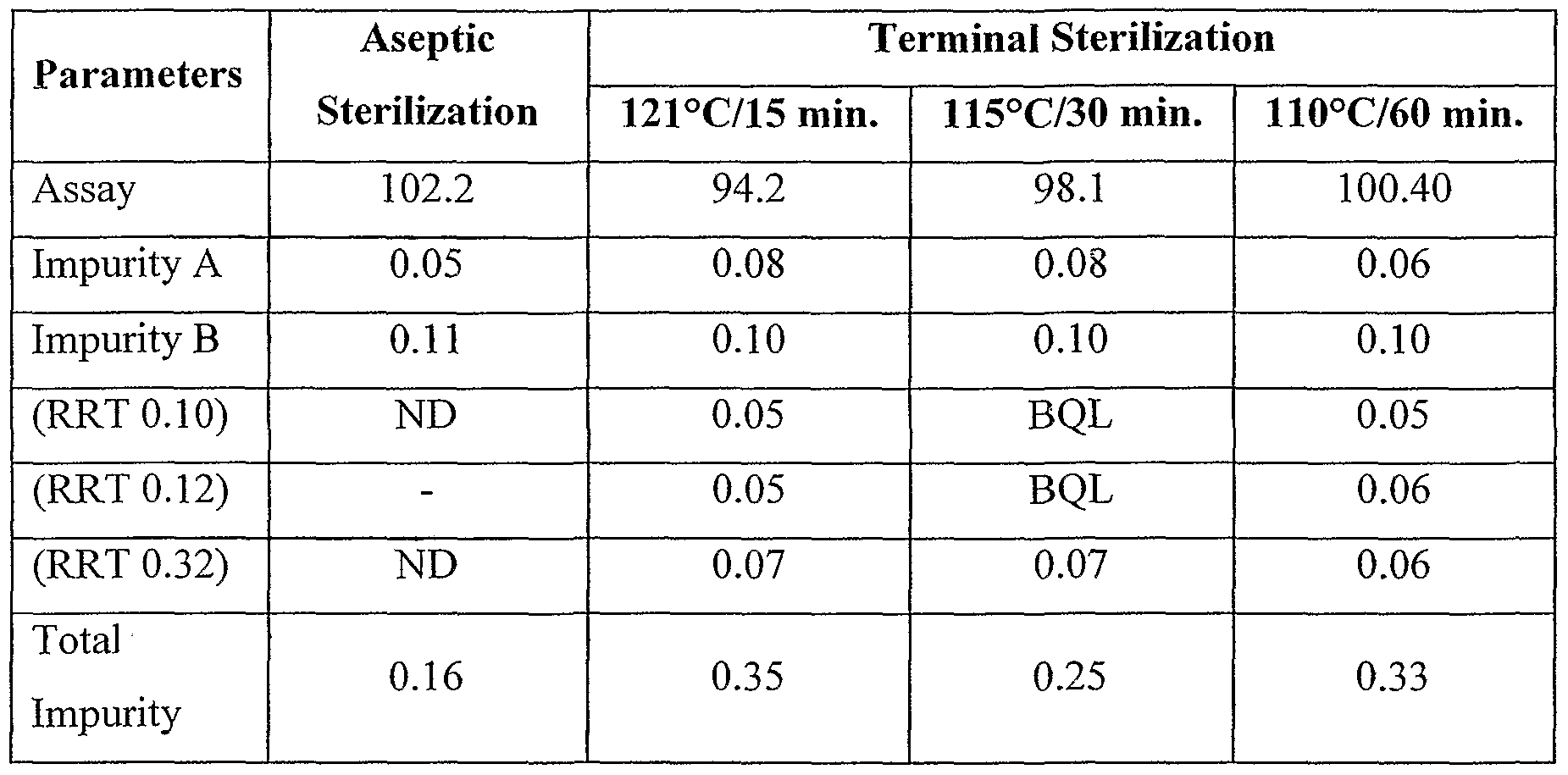Figure imgf000012_0002