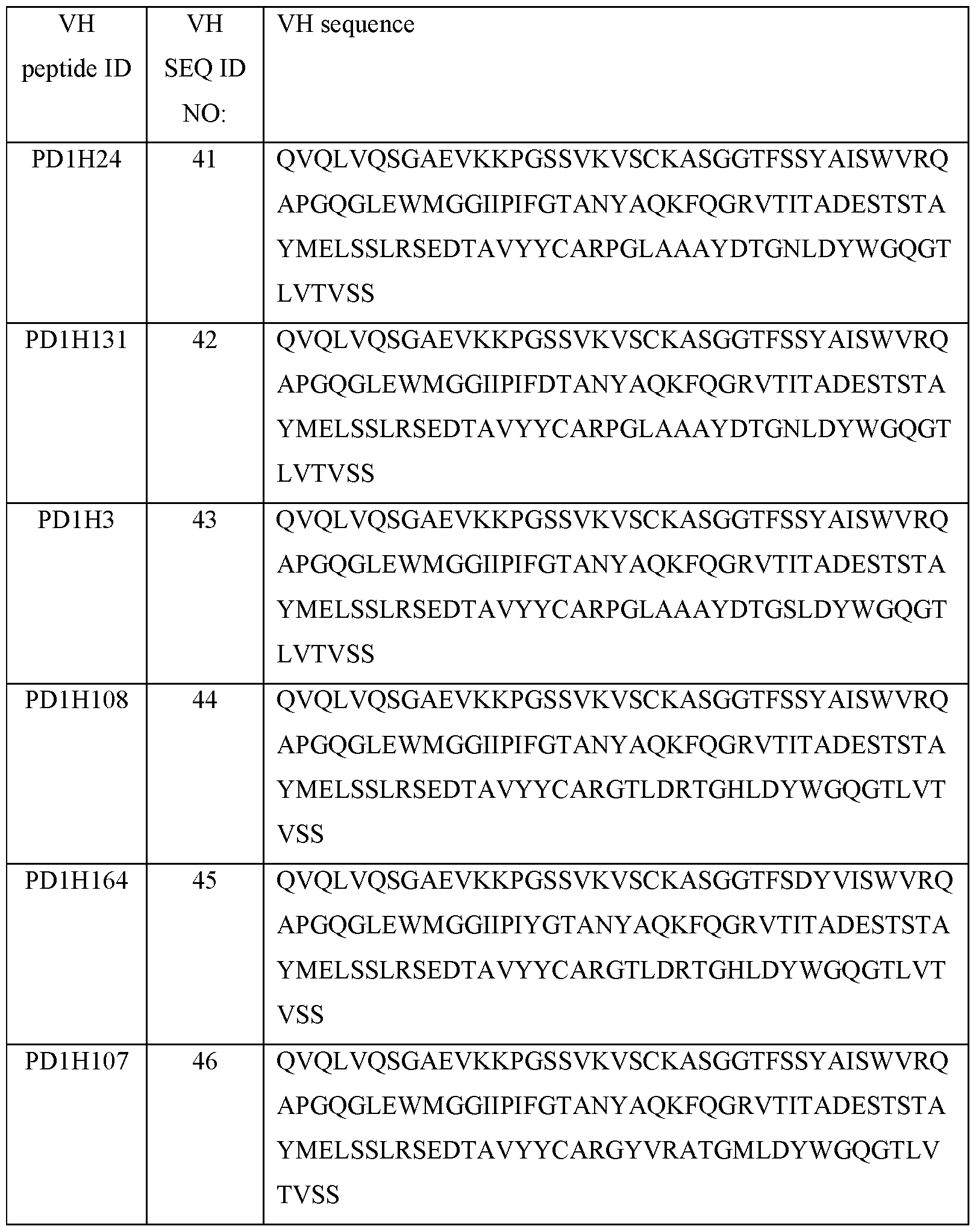 Figure imgf000235_0001