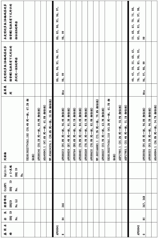 Figure BDA0003583901050000331