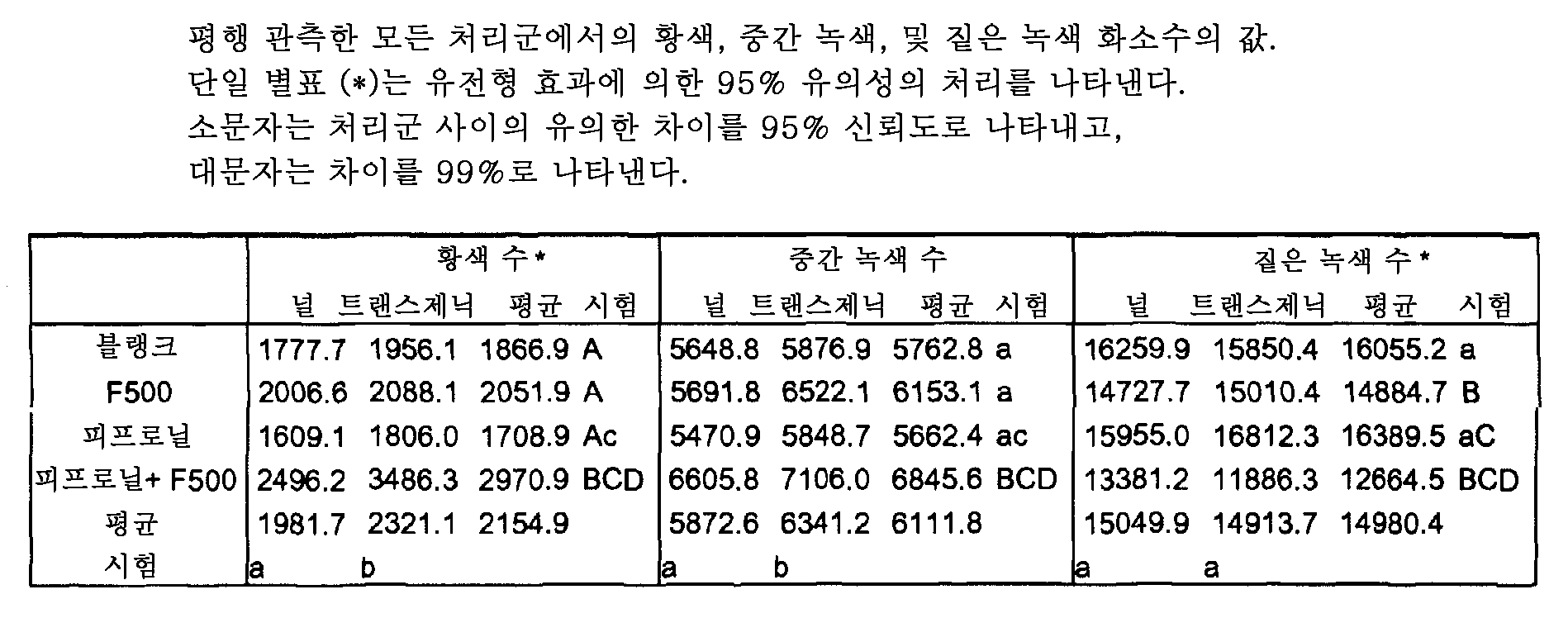 Figure 112009064662995-PCT00014