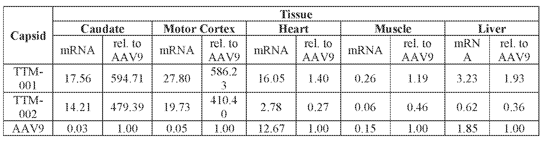 Figure imgf000396_0003