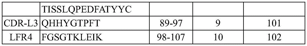 Figure BDA0003652151060000361