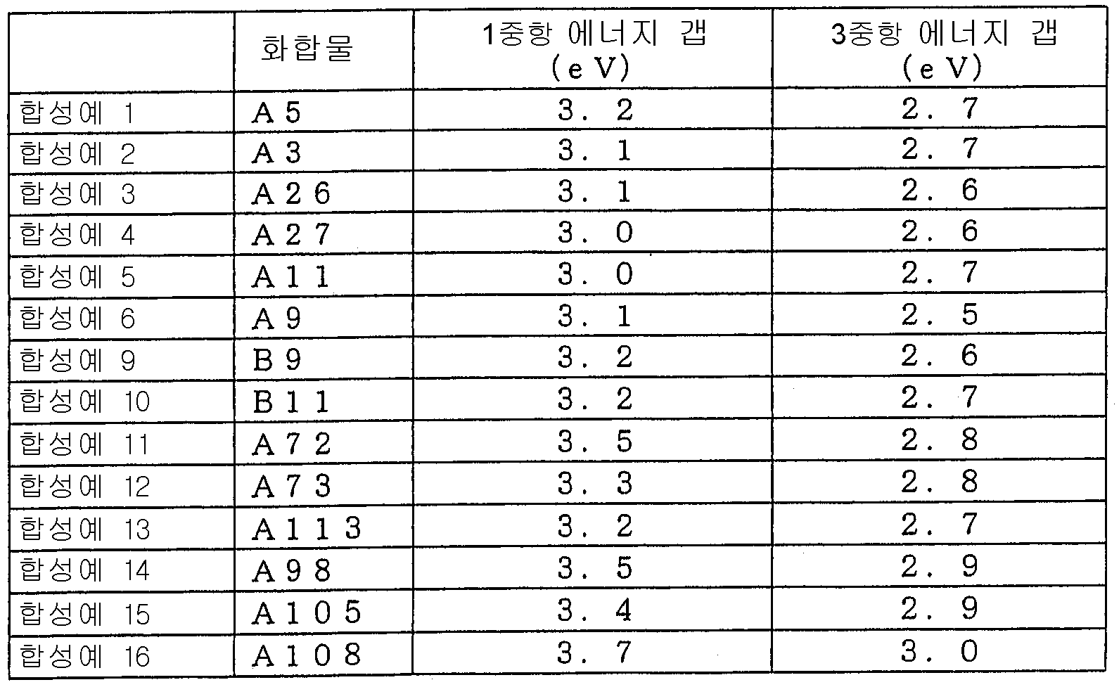 Figure 112007081244909-pct00050