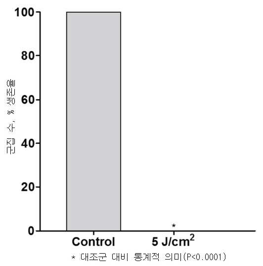 Figure 112018130132700-pct00020