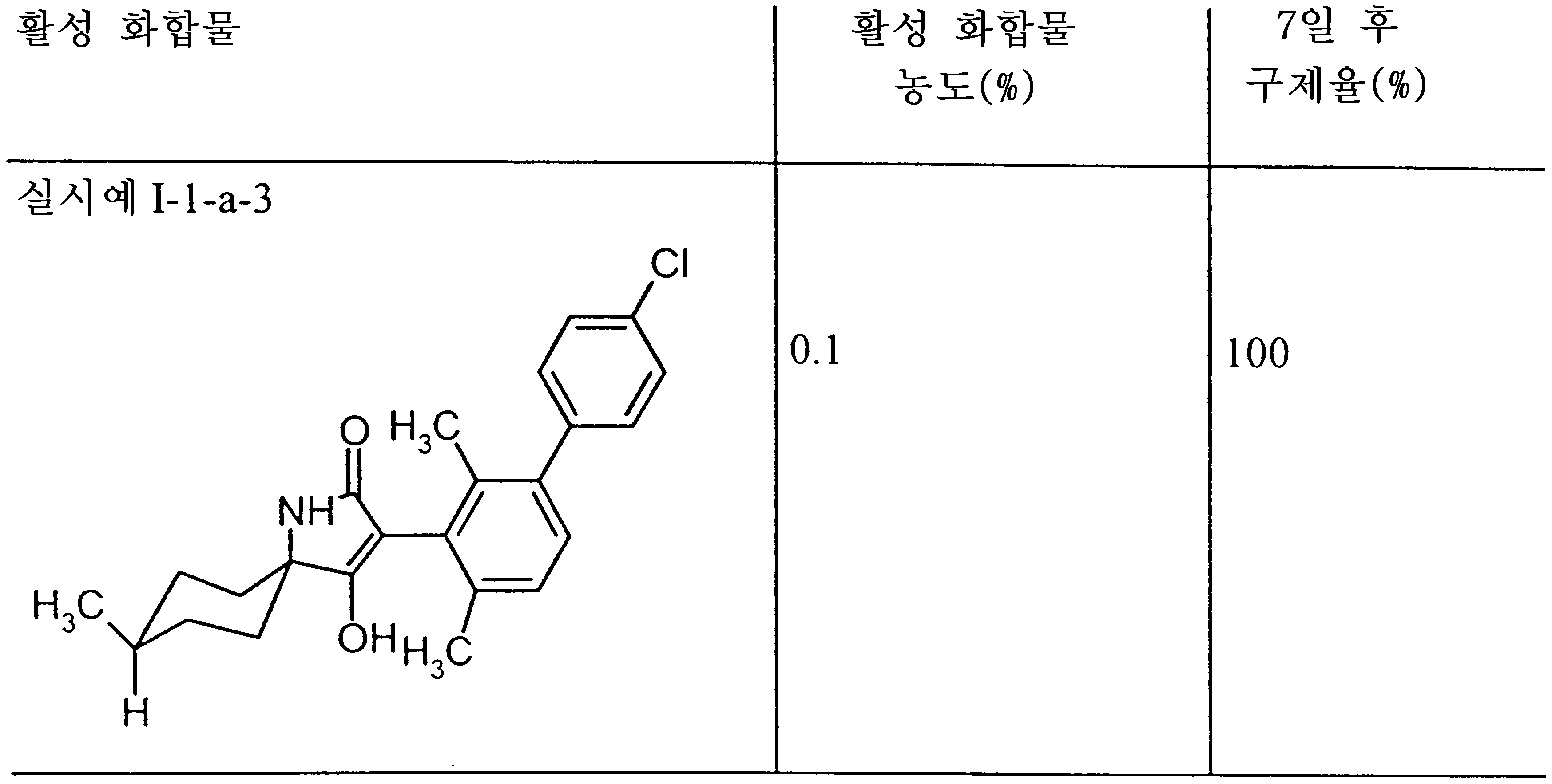 Figure 112000019338479-pct00285