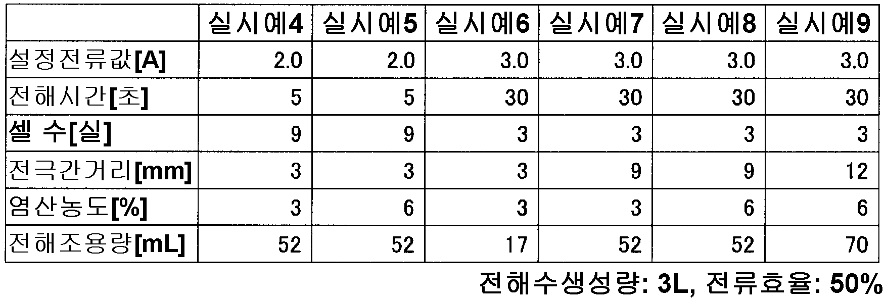 Figure 112015021926381-pct00004