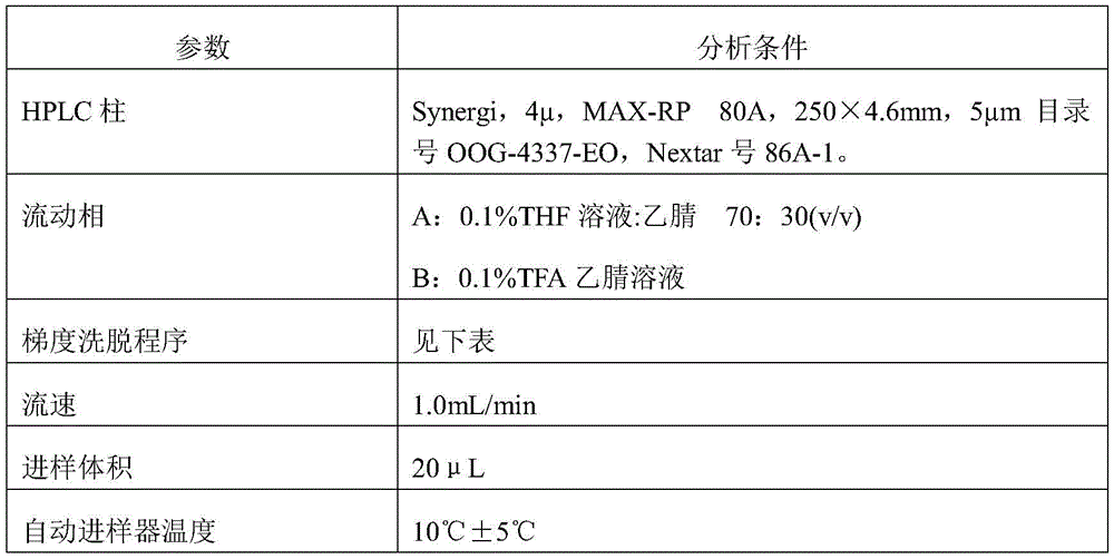 Figure GDA0002608772550000272