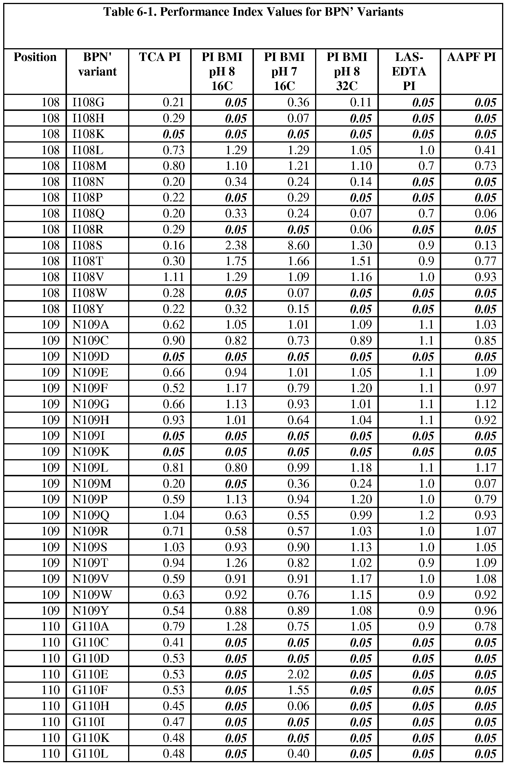Figure imgf000146_0001