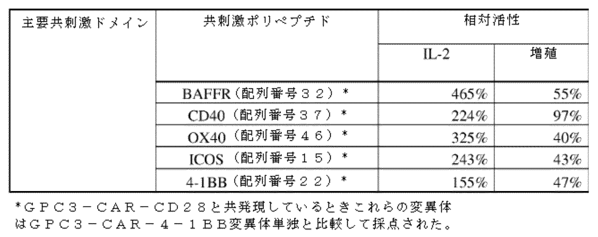 Figure 2022512958000006