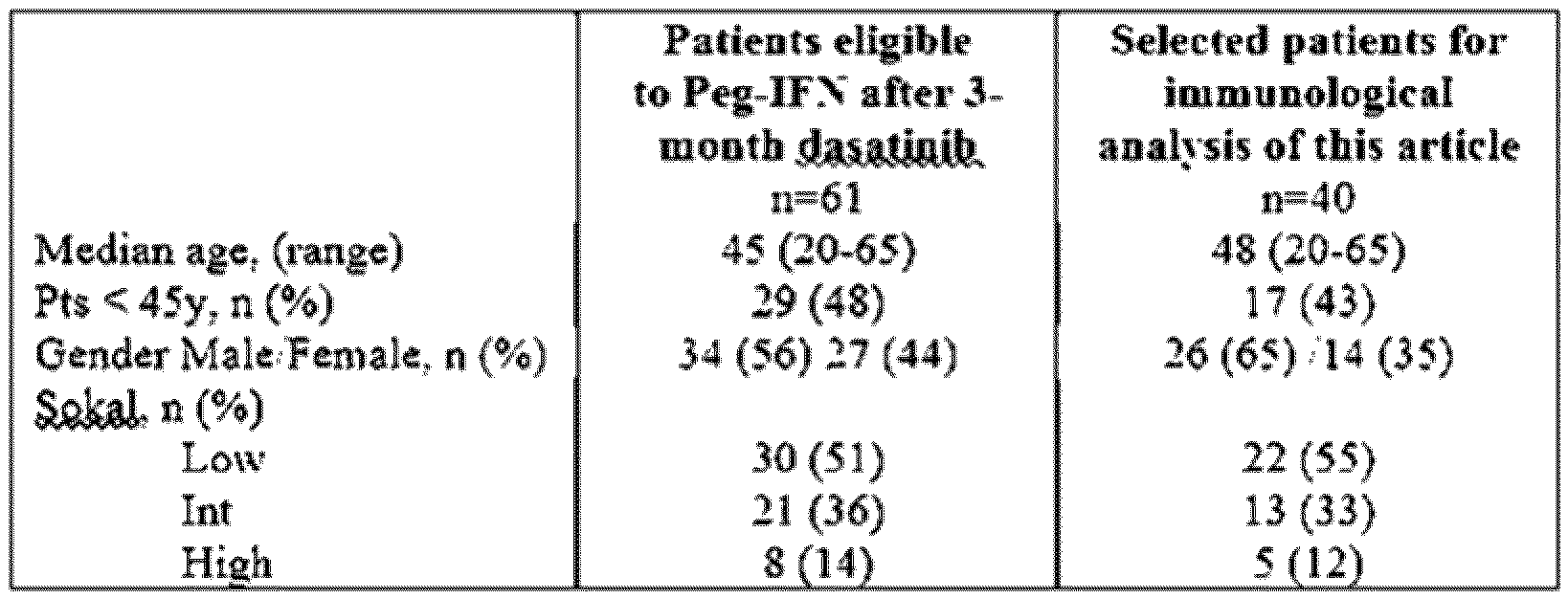 Figure imgf000041_0001