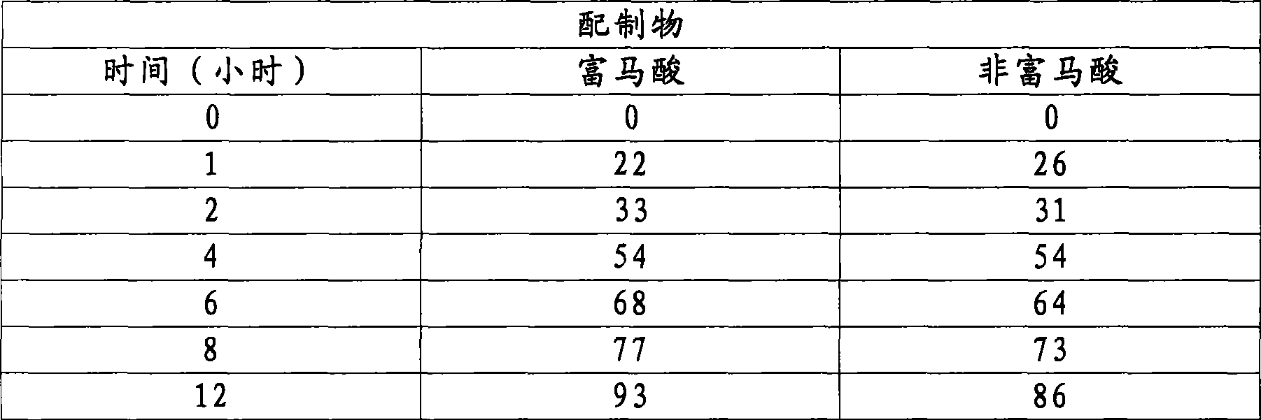 Figure A200780023616D00701