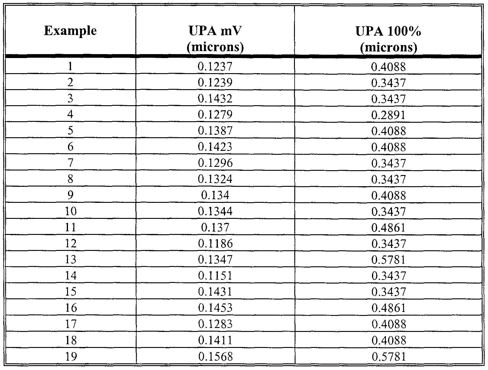 Figure imgf000020_0001