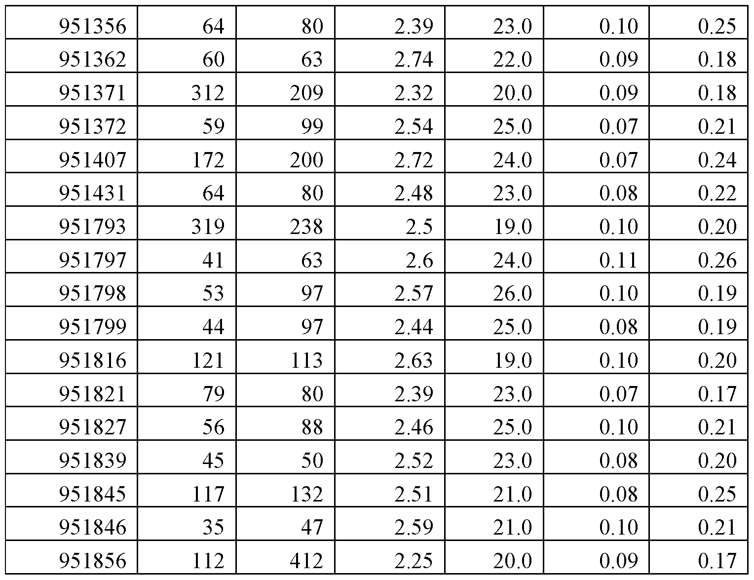 Figure imgf000182_0001
