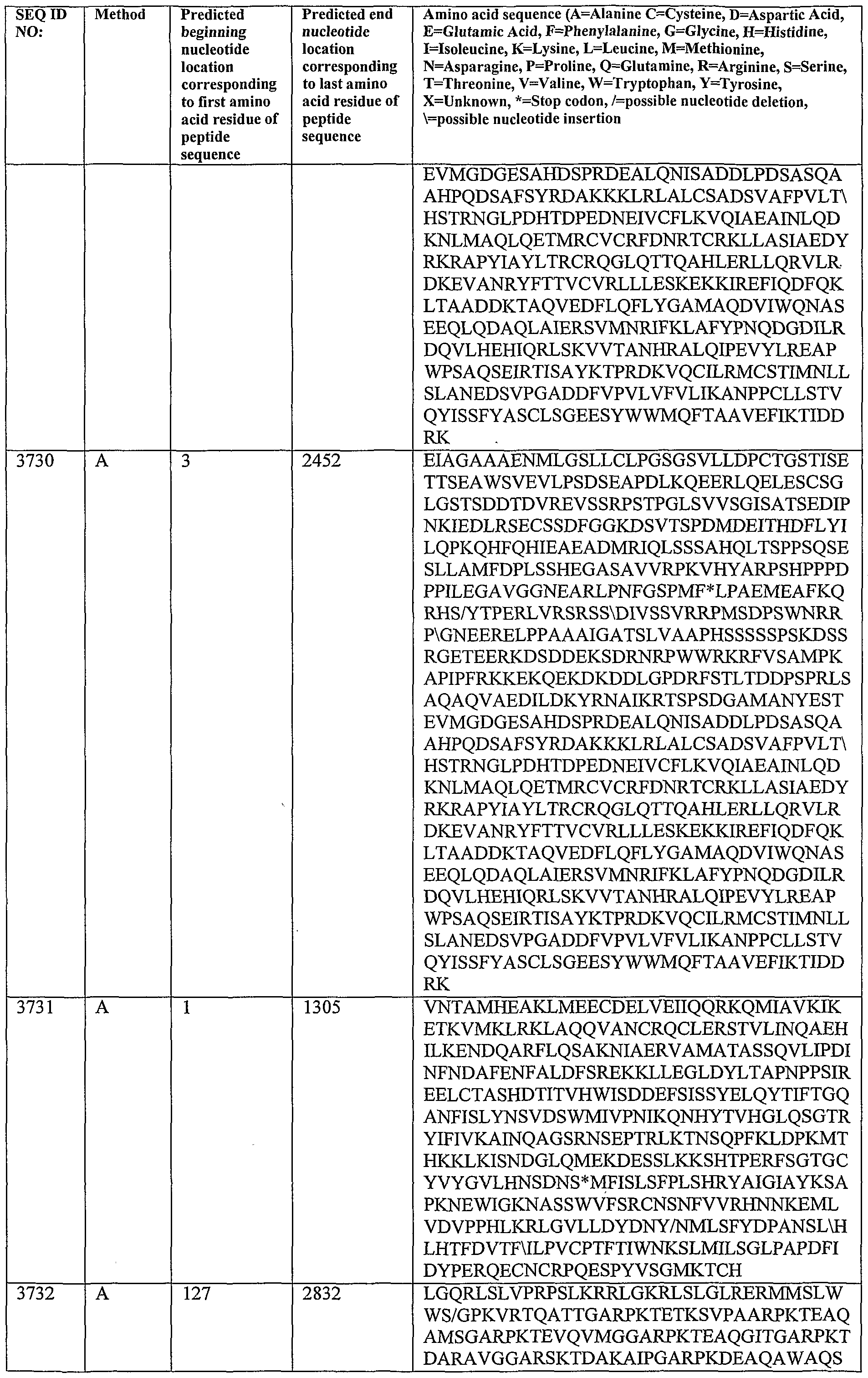 Figure imgf000420_0001
