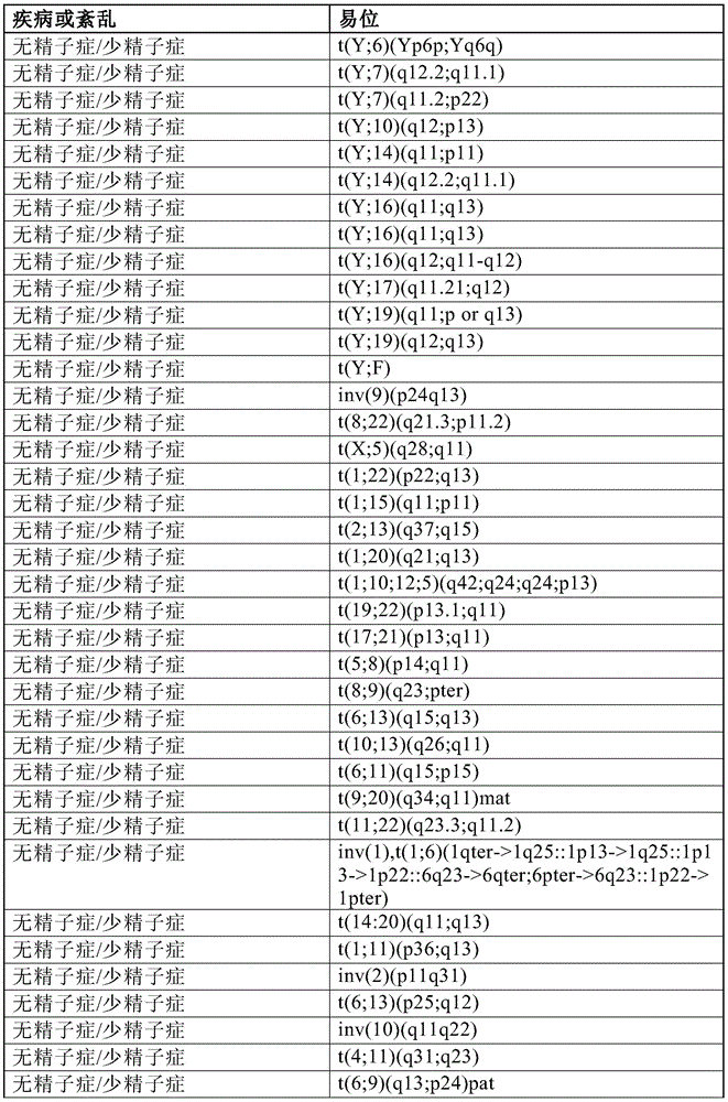 Figure BDA0001011821740000621
