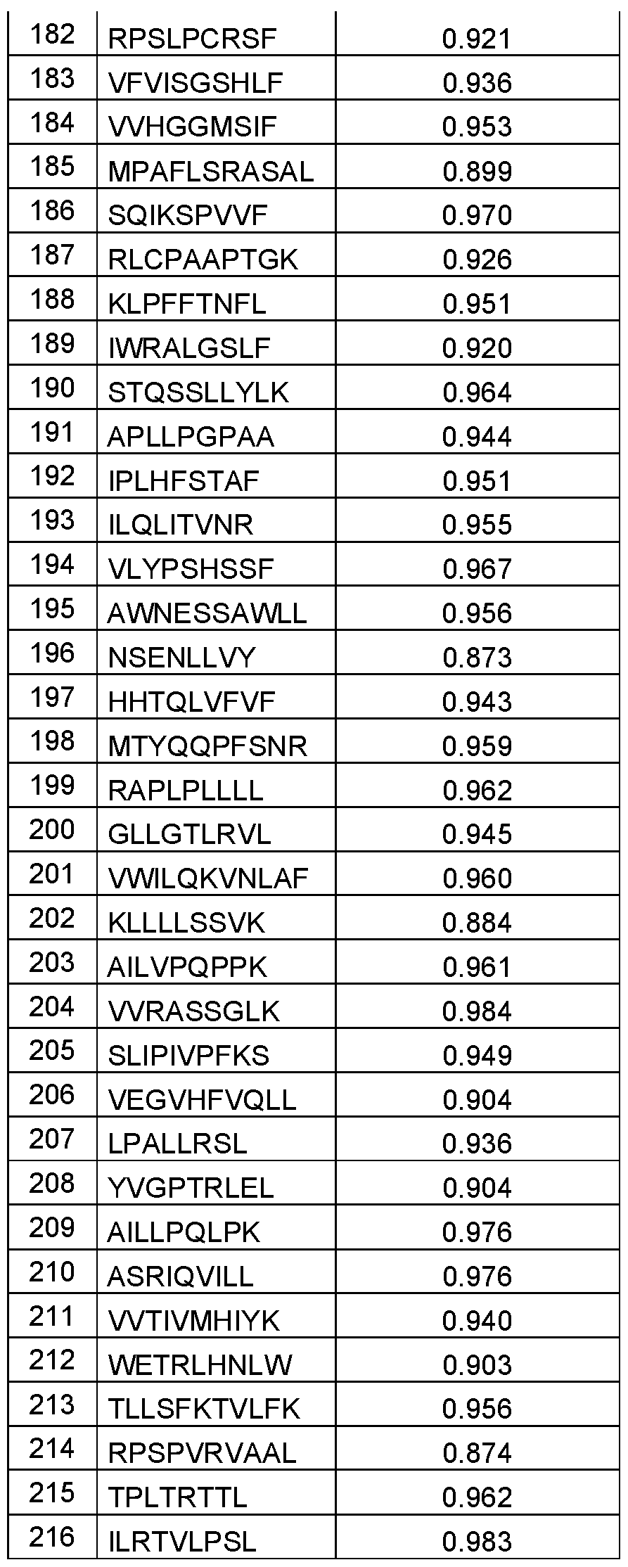Figure imgf000119_0002