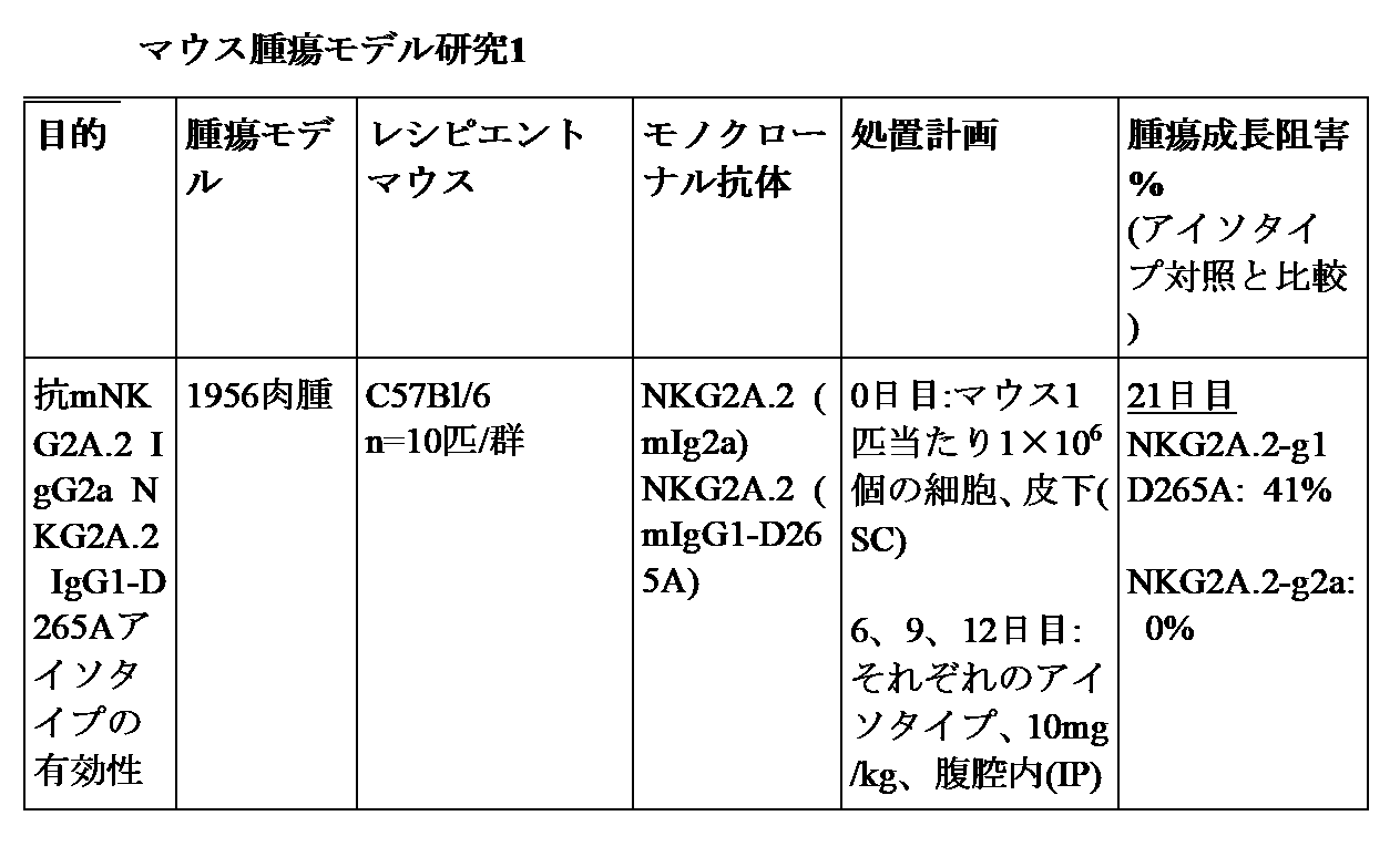 Figure 0007520003000033