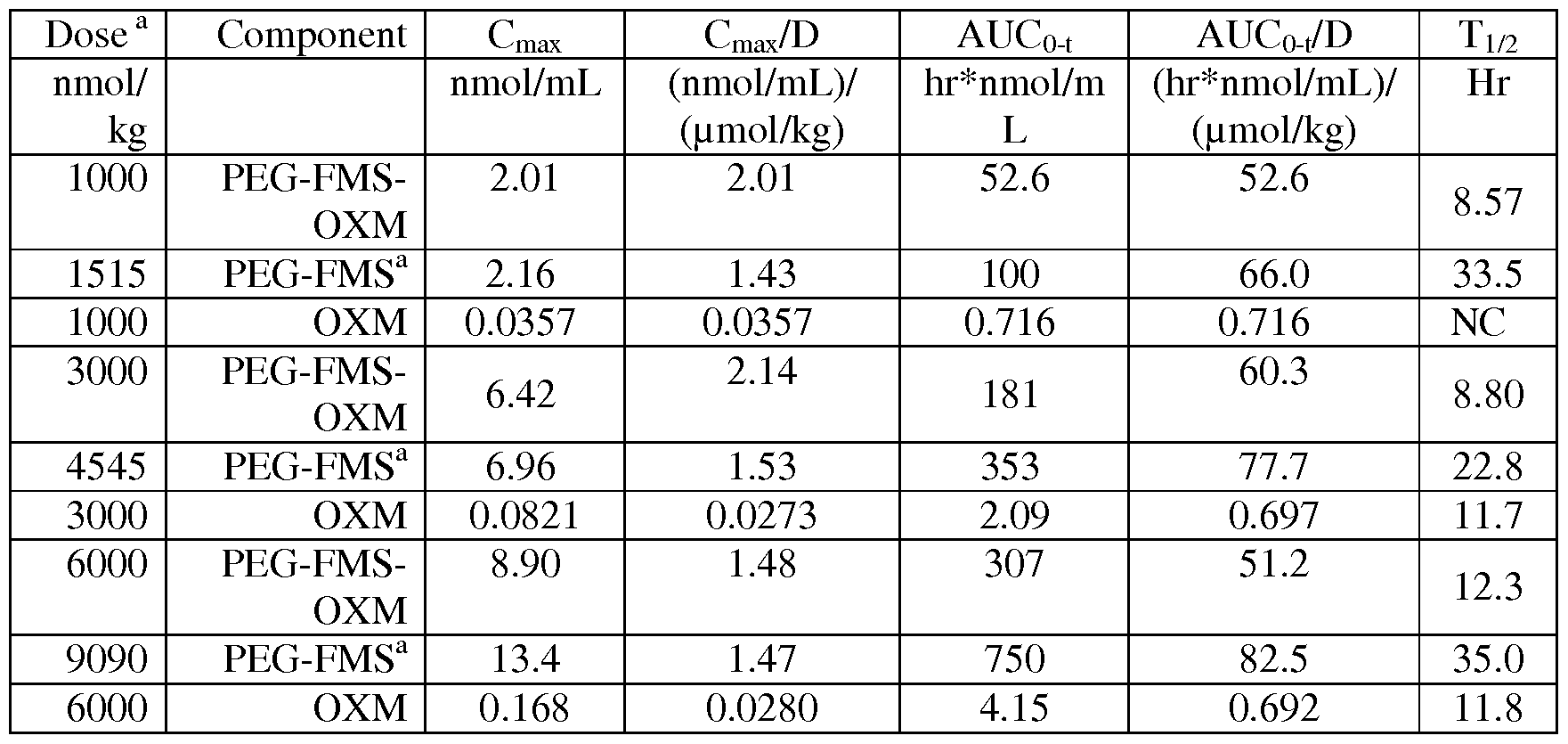 Figure imgf000071_0001
