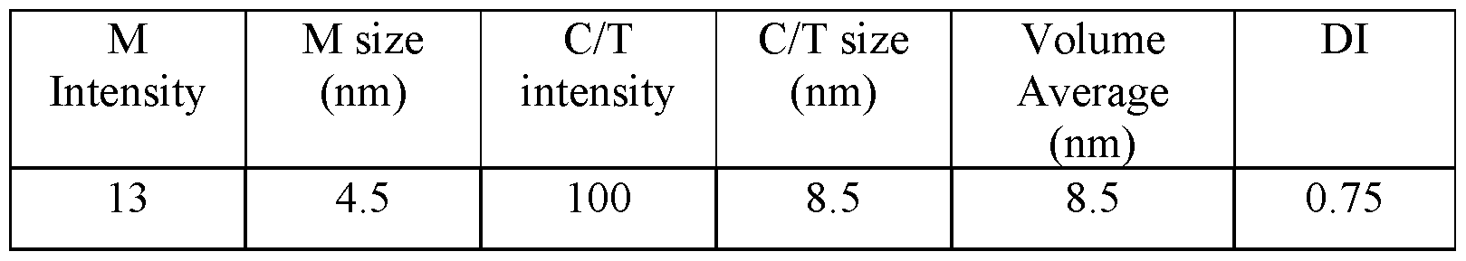 Figure imgf000051_0002
