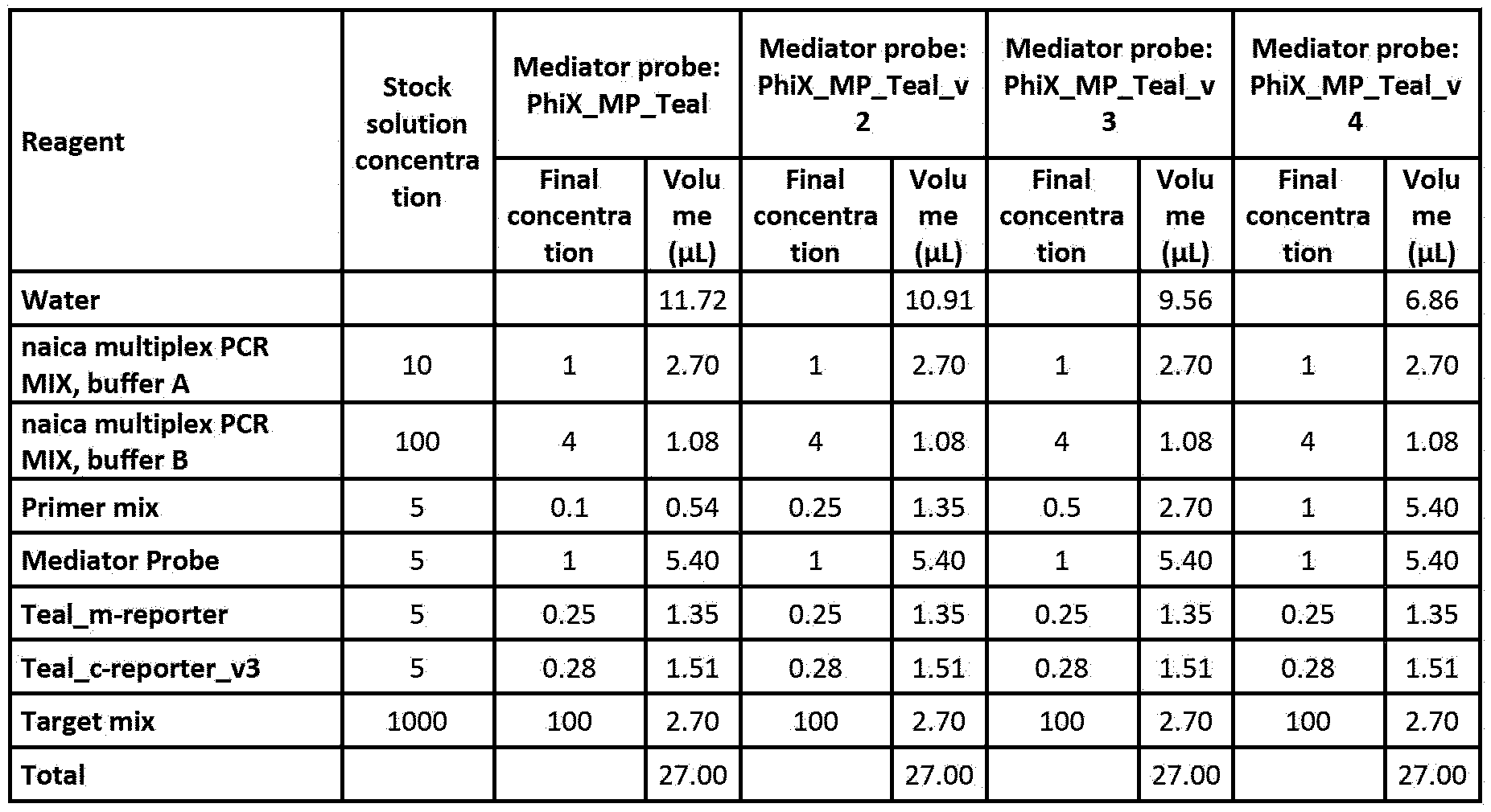 Figure imgf000102_0002