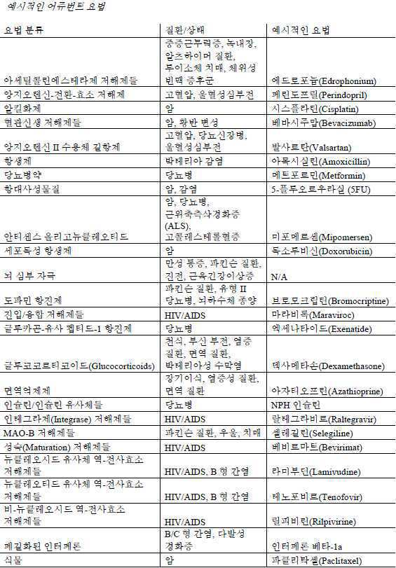 Figure 112020056955871-pat00018