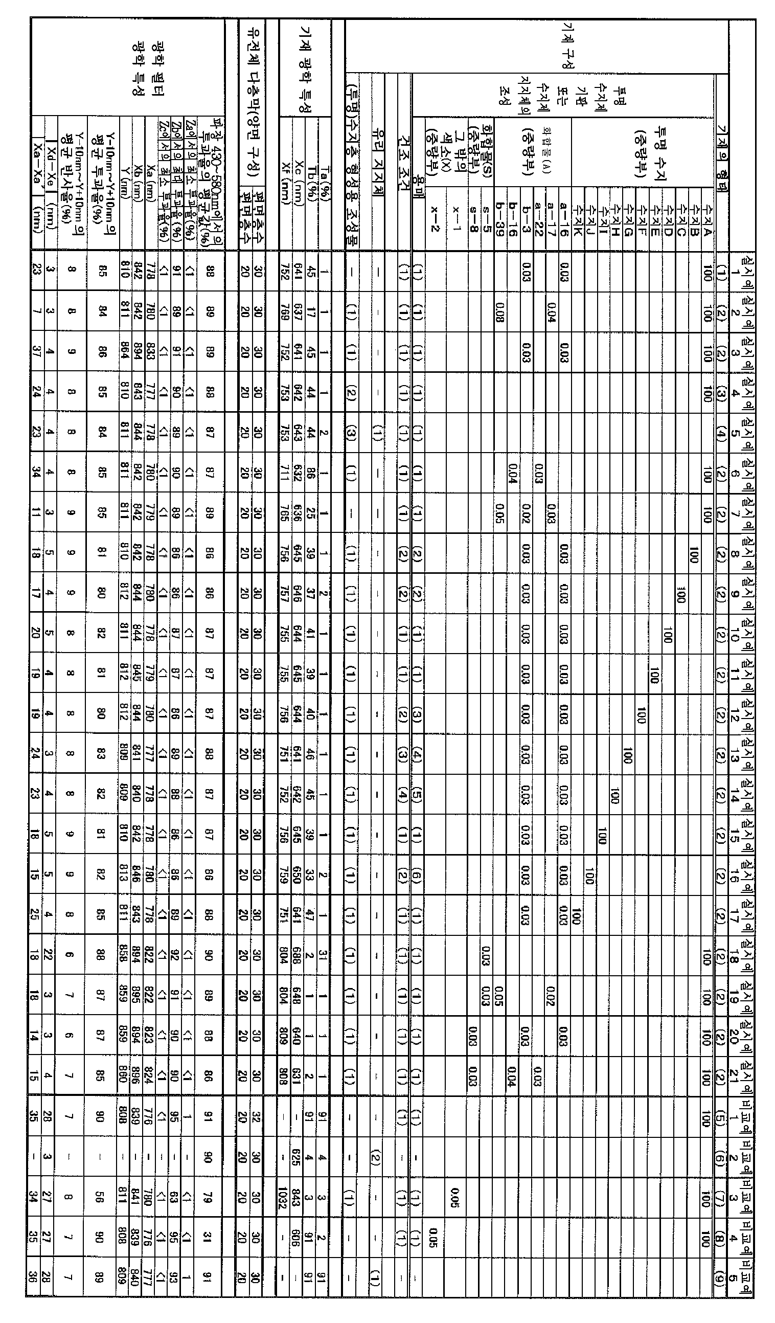 Figure 112016013924886-pct00043