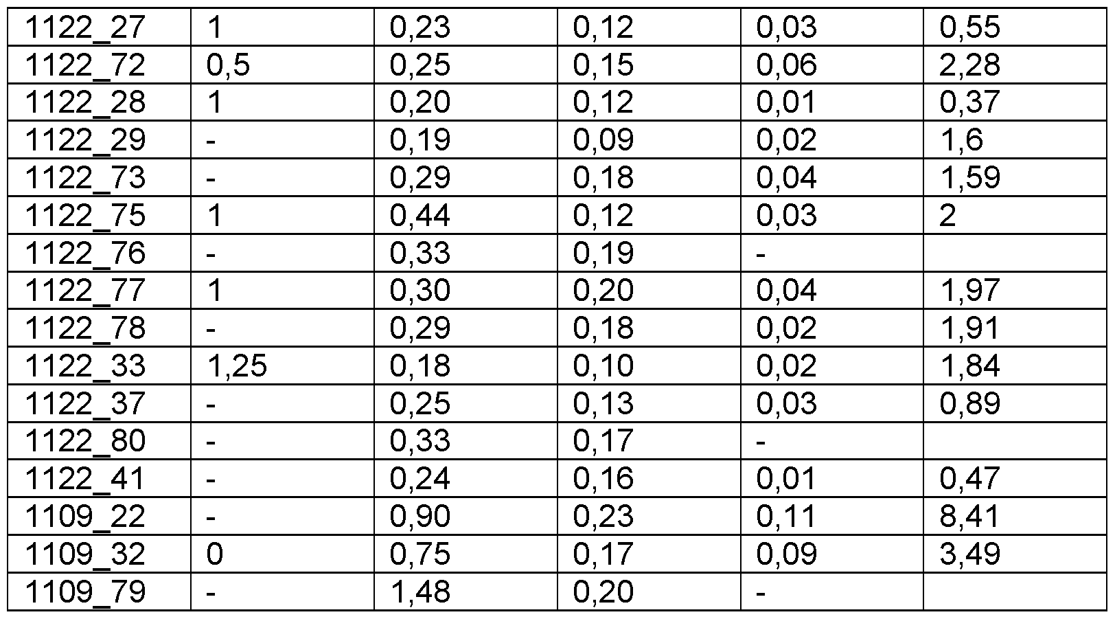Figure imgf000110_0001