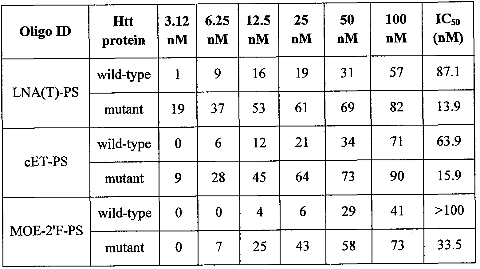 Figure imgf000061_0001