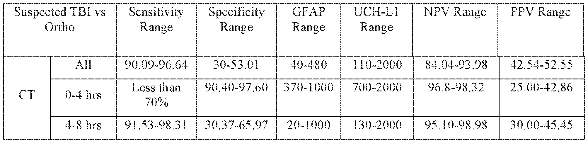 Figure imgf000201_0002